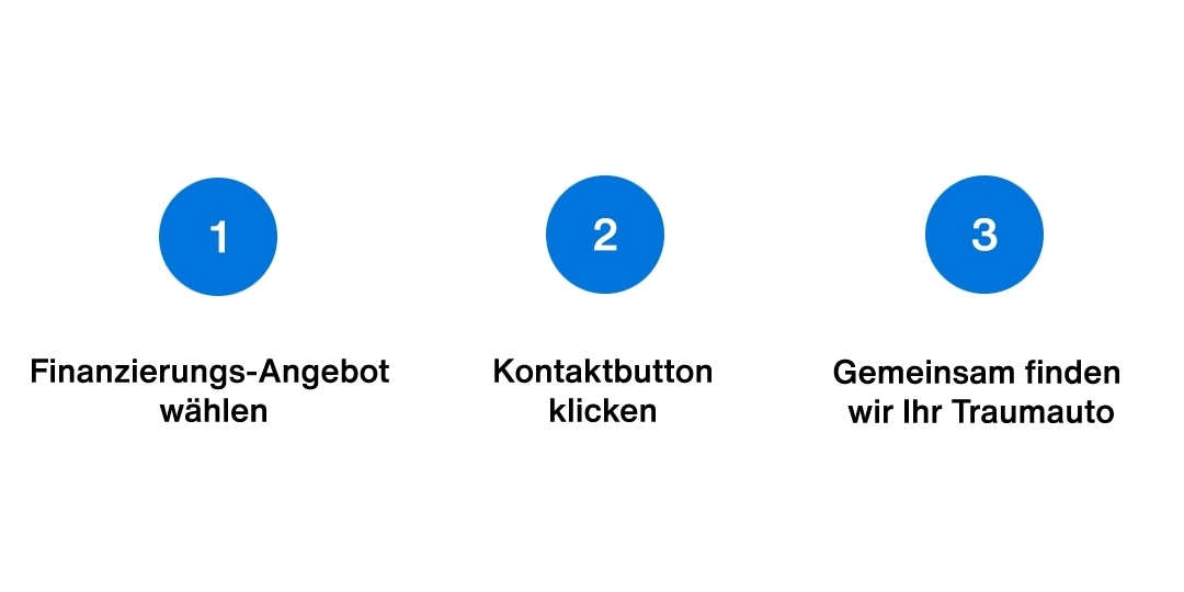 Grafik-Vertrieb-SEO_Finanzierung.jpg