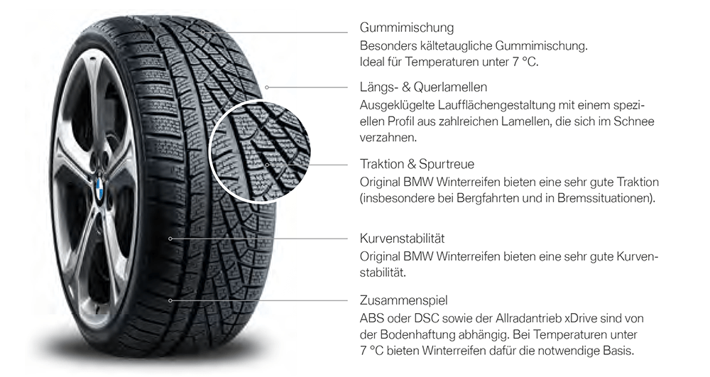Winer_BMW-Reifen.png