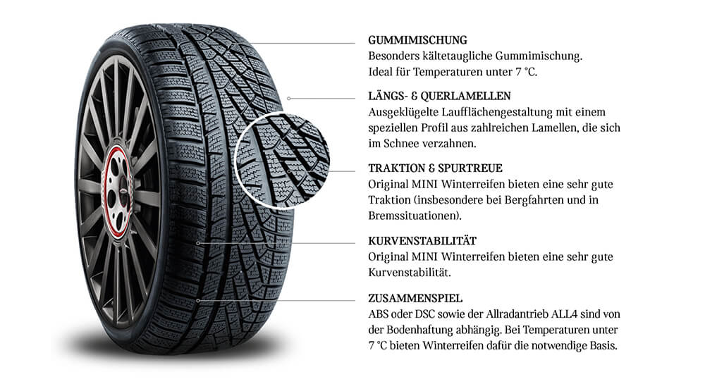 MINI_Winter_Reifen_Profil.jpg
